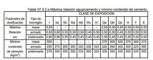 Regulación de la medición de humedad durante la fabricación de hormigón en España