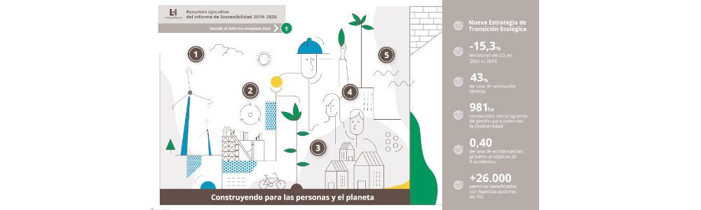 LafargeHolcim España invirtió más de 15 M€ en proyectos medioambientales, destinando más del 75% a acciones de reducción de su huella de carbono