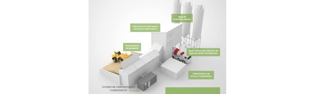 Turbomatic para plantas de fabricación de  hormigón preparado | Polarmatic