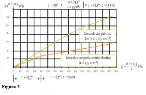 Figura 2