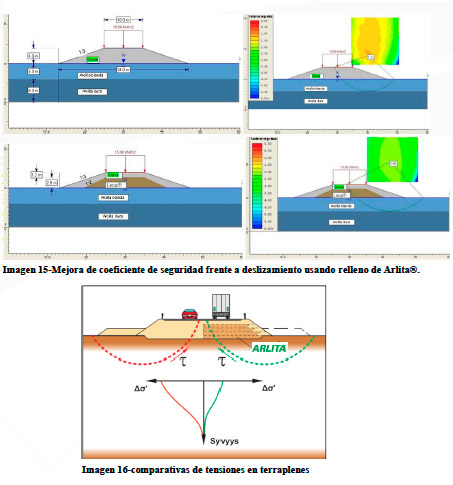 Mejora de coeficiente de seguridad frente a deslizamiento