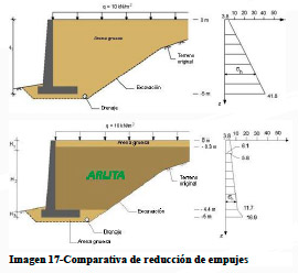 Comparativa de reducción de empujes