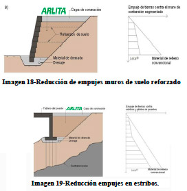 Reducción de empujes