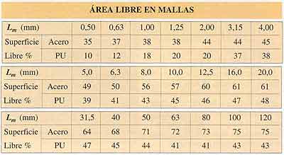 Calculo Cribado