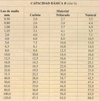 Calculo Cribado