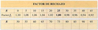 Calculo Cribado