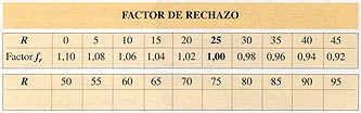 Calculo Cribado