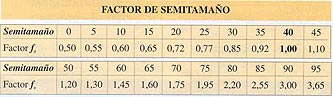 Calculo Cribado