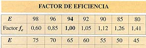 Calculo Cribado