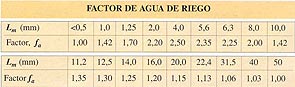 Calculo Cribado