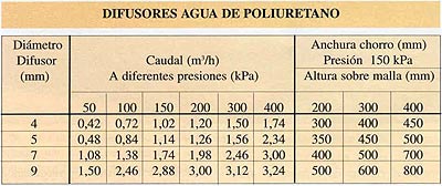 Calculo Cribado