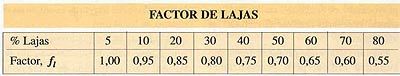 Calculo Cribado