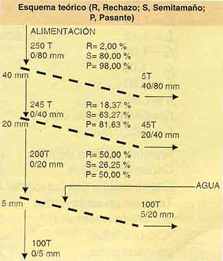 Calculo Cribado