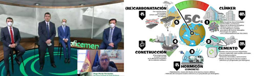 Presentación Hoja de Ruta Industria Cementera