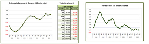 Informe consumo Cemento