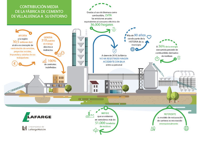 Fábrica Cementos Lafarge Villaluenga