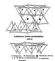 Estructura química general de las arcillas