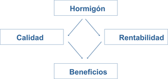 Esquema Calculo