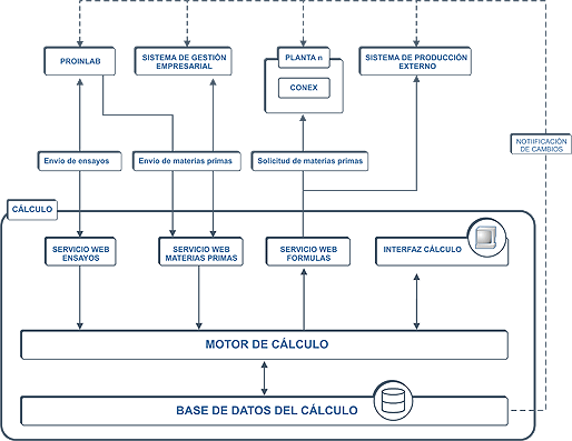 Integración Calculo