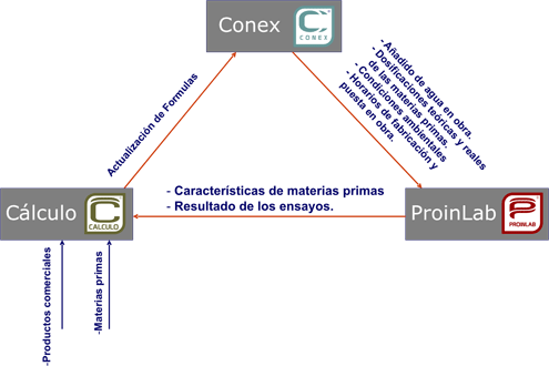 Esquema Calculo