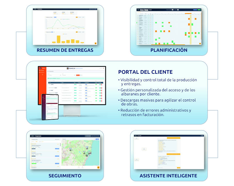 Deliver de Frumecar Deliver de Frumecar