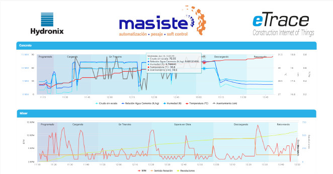eTrace Mixer - Masiste