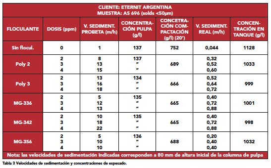 Tabla 3