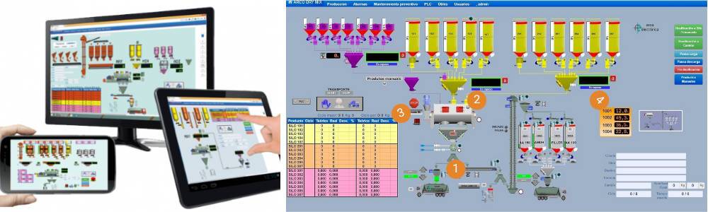 Soluciones de Automatización de Arco Electrónica para Plantas de Mortero