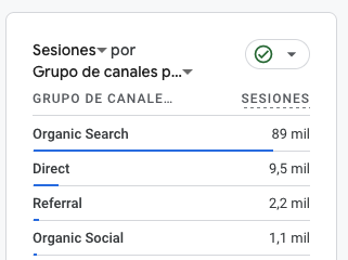 Canales acceso ConcretOnline