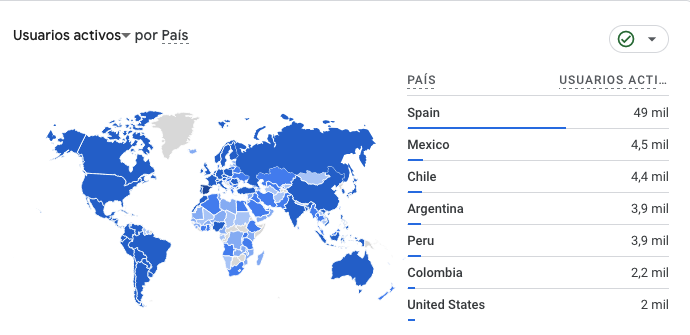 Origen Visitas Concretonline