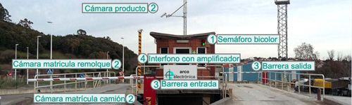 Gestión de Báscula automatizada en accesos de Arco Electrónica