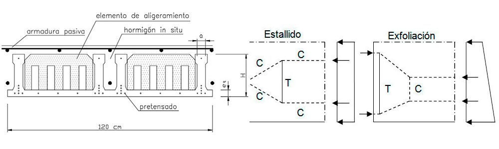 Informes de la Construcción
