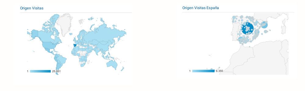Visitas por ubicación Concretonline