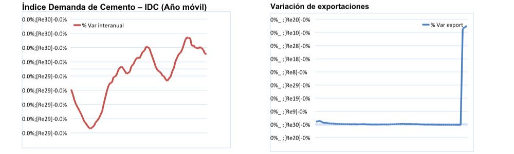 Informe exportaciones cemento y clinker - Andalucía 2018