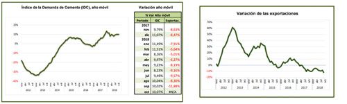 Informe consumo Cemento