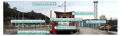 Sistema ARCO WEIGHBRIDGE de Arco Electrónica