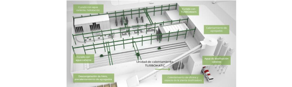 Curamatic para fábrica de prefabricados de hormigón | Polarmatic