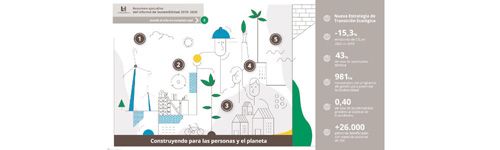 Proyectos Medioambientales LafargeHolcim