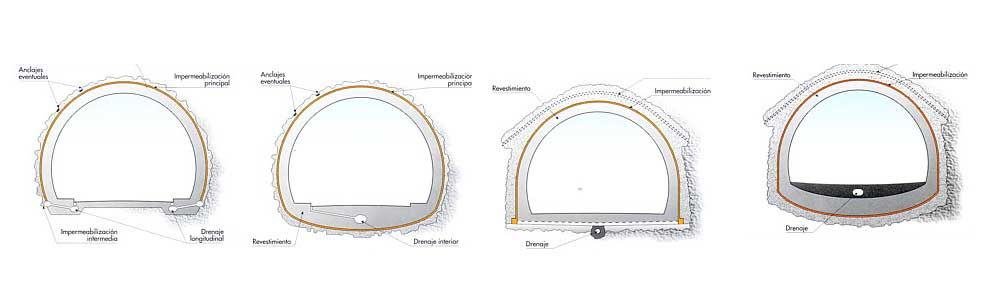 Impermeabilización de túneles y obras subterraneas con láminas Alkorplan